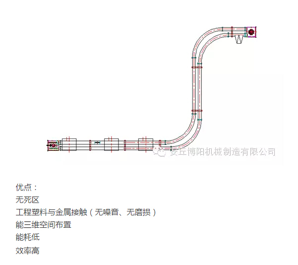 山東博陽的管鏈輸送機(jī)為什么比刮板輸送機(jī)更受用戶歡迎？